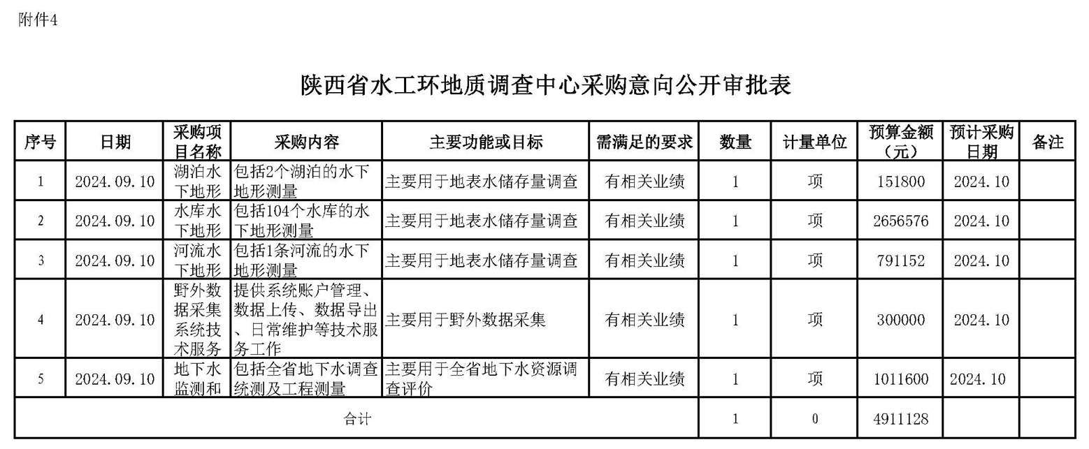 中心采購意向公開審批表2024.jpg
